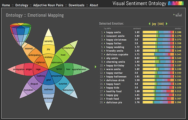 a screenshot of the Visual Sentiment Ontology 