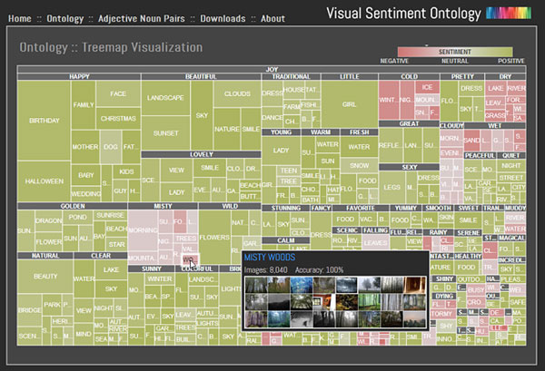 a screenshot of the Visual Sentiment Ontology treemap