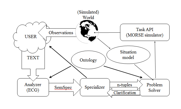 a diagram of the different component parts of the system